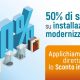 50% di sconto in fattura per l'ammodernamento e l'installazione dell'ascensore